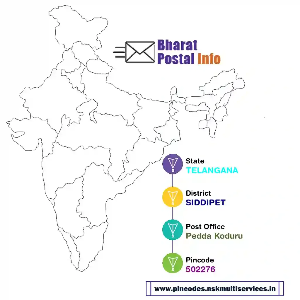 telangana-siddipet-pedda koduru-502276